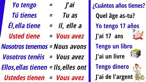Le Verbe Tener En Espagnol Conjugaison du verbe Avoir (TENER) en espagnol - (+ Phrases ) | Leçon d' espagnol - YouTube